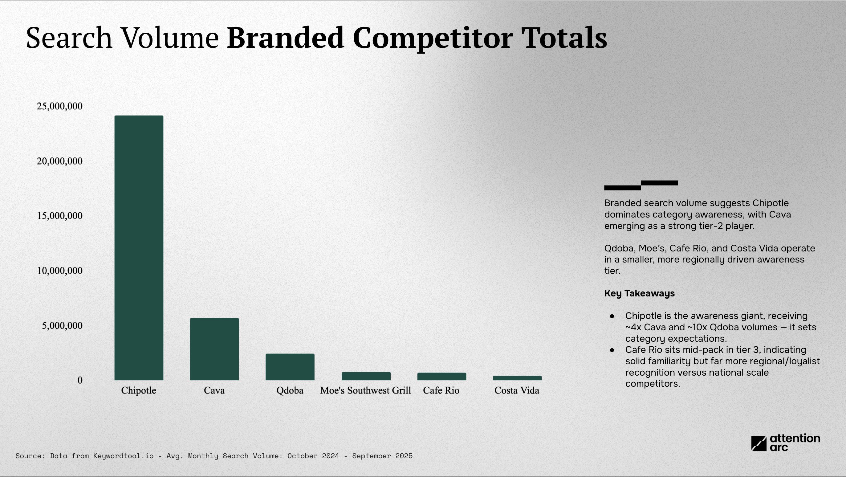 competitor branded search comparison