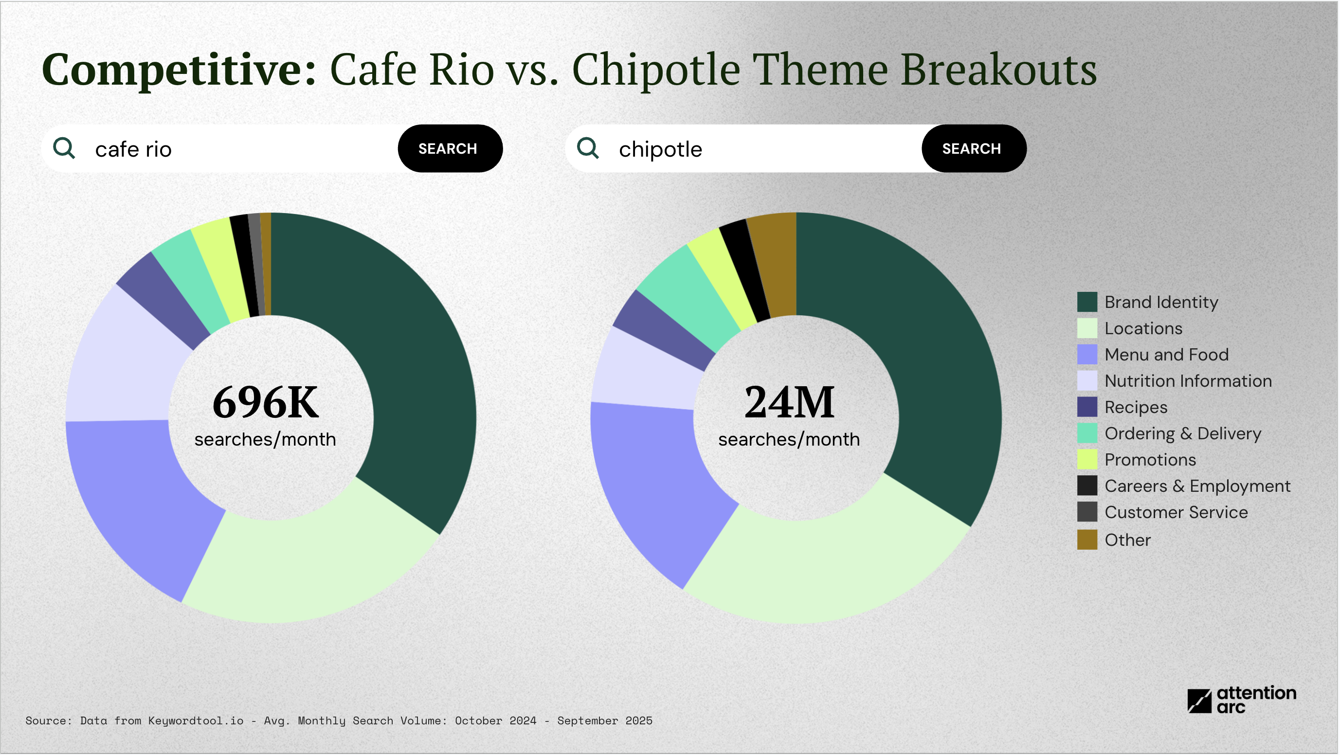 competitor branded comparison chart