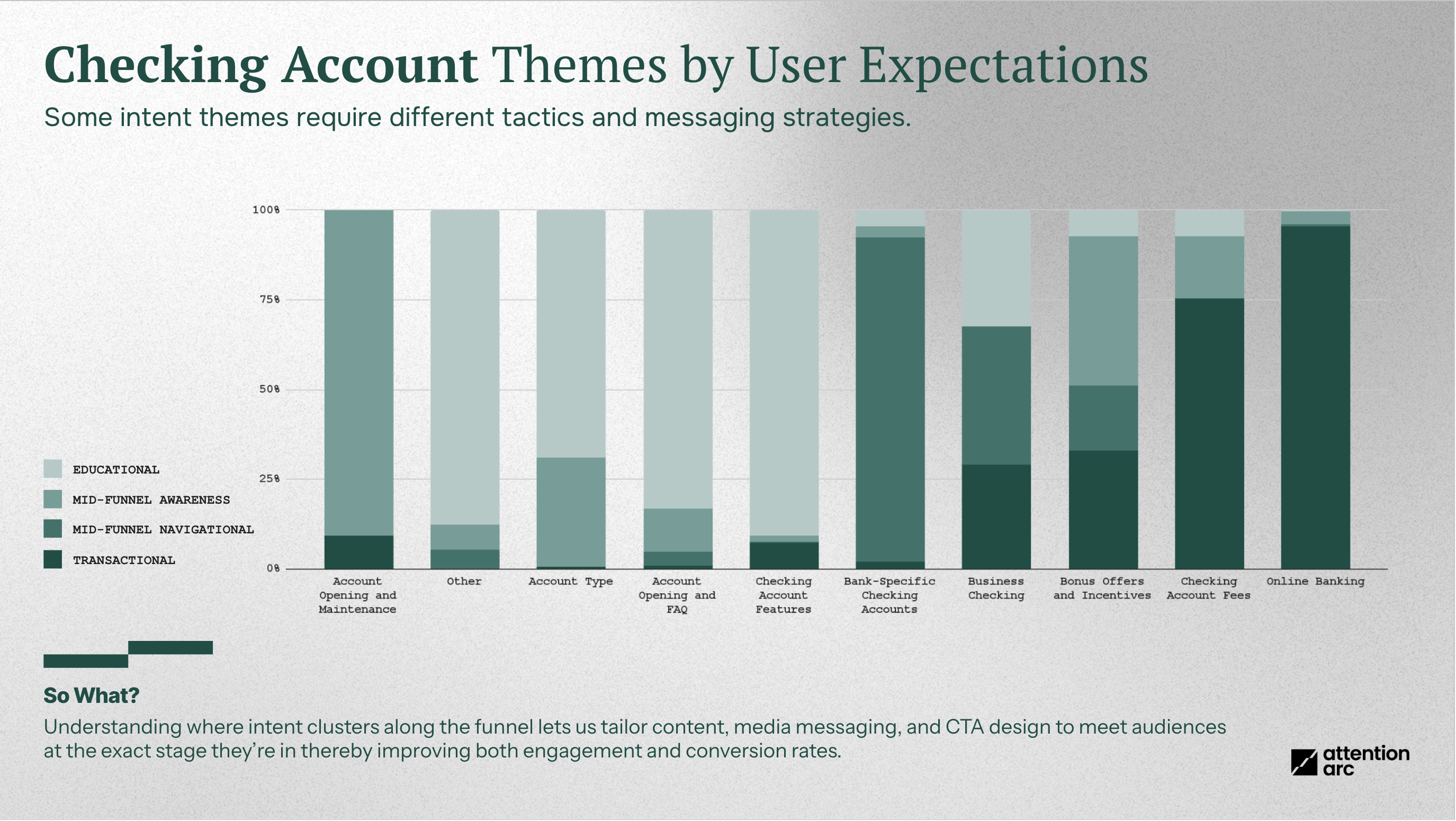 search funnel analysis